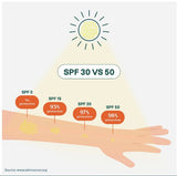 Attitude - SPF30 Sensitive Skin Adult 150g